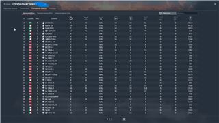 купить аккаунт War Thunder